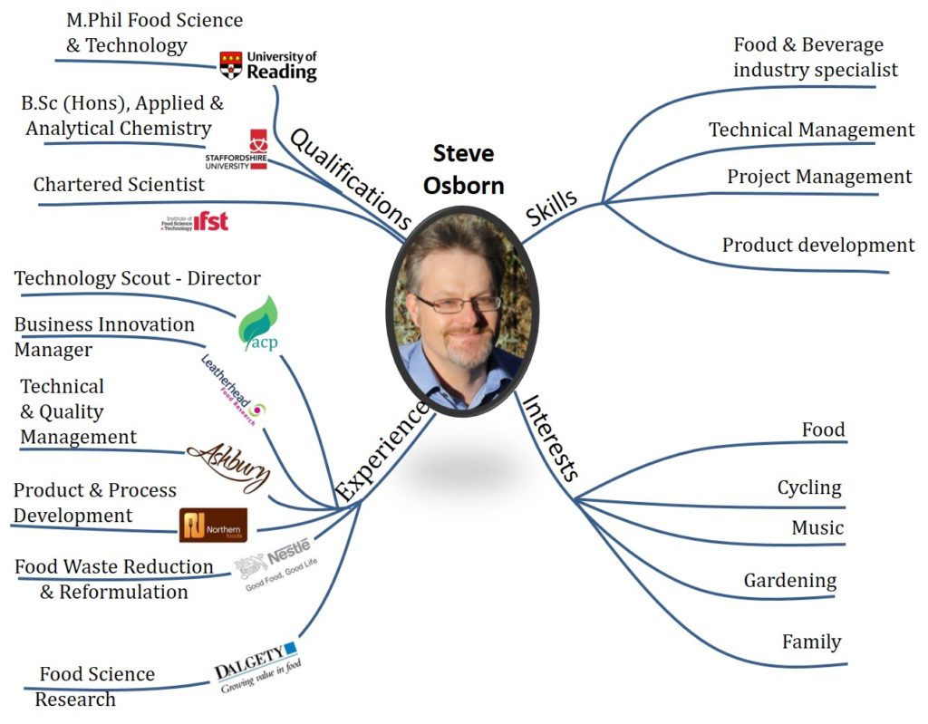 Food Industry Expert -Steve Osborn