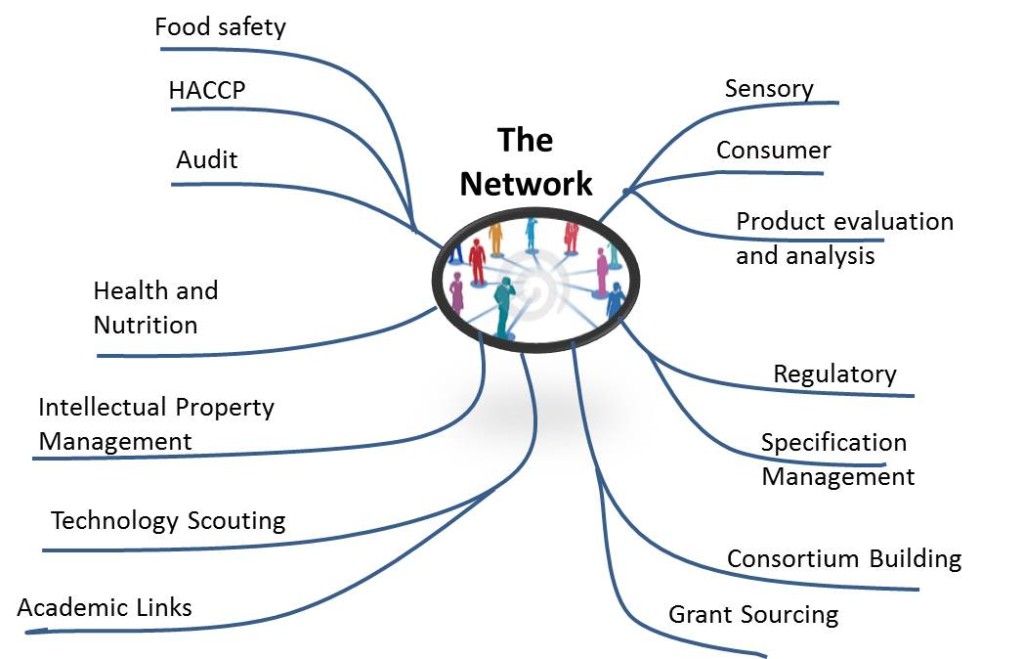 Food Industry Experts